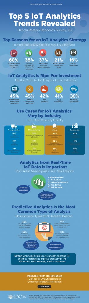 Top Five IoT Analytics Trends Revealed