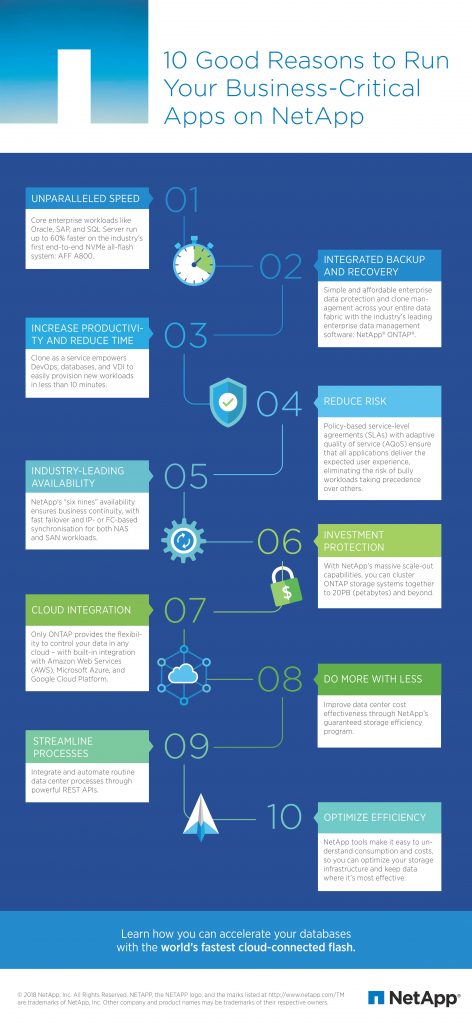 10 Good Reasons to Run Your Business-Critical Apps on NetApp