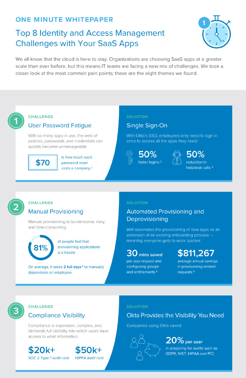 One Minute White Paper – Top 8 Identity & Access Management Challenges with Your SaaS Application