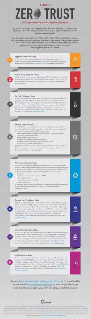 8 Steps to Zero Trust