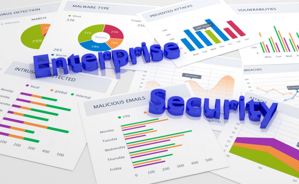 How Risk-Based Cybersecurity Is Changing Security Preparedness of Enterprises?