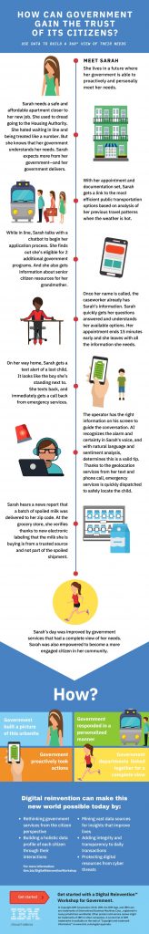 How Can Government Gain The Trust Of Its Citizens?