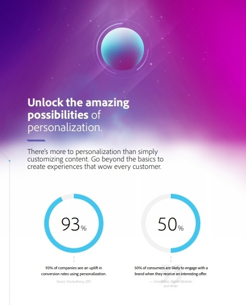 Unlock the Amazing Possibilities of Personalization
