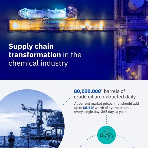 Supply chain transformation in the chemical industry