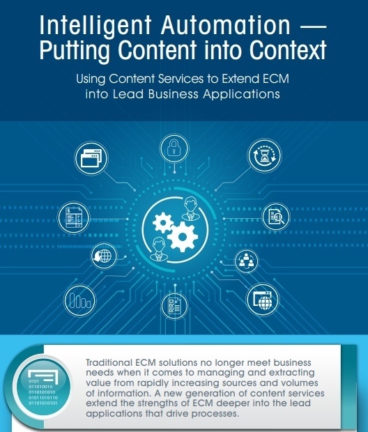 A FREE Infographic from AIIM: Intelligent Automation Putting Content into Context