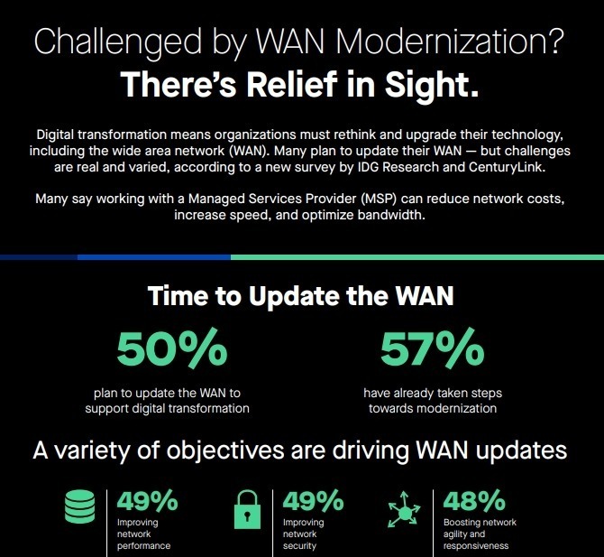 Outdated Network Media Examples Challenged by WAN Modernization? There’s Relief in Sight Whitepaper ...
