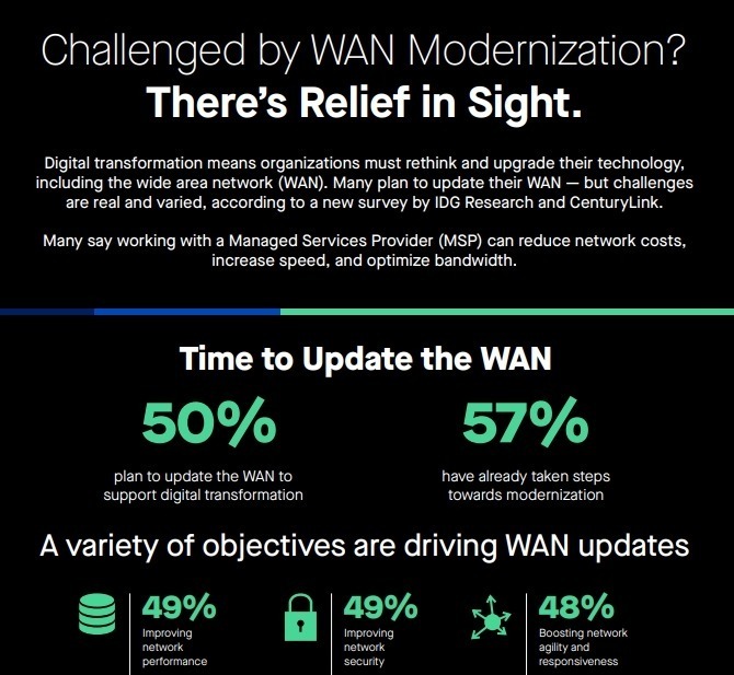 Challenged by WAN Modernization? There’s Relief in Sight