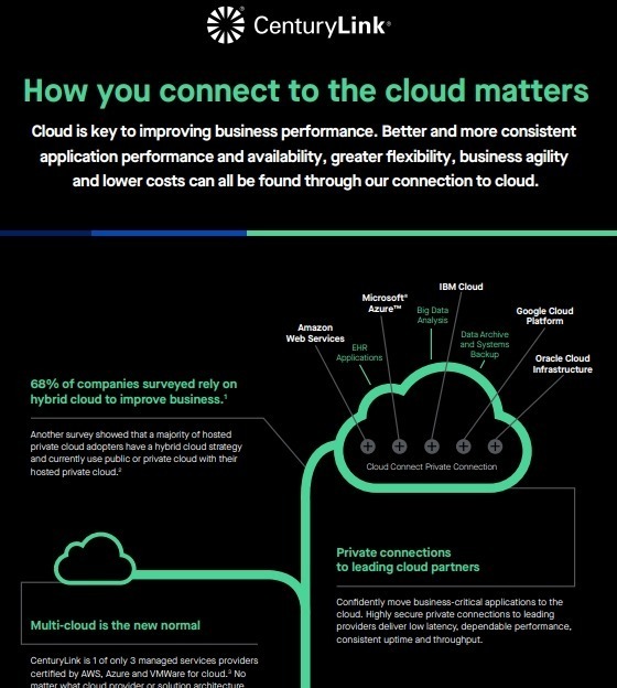 How You Connect to The Cloud Matters