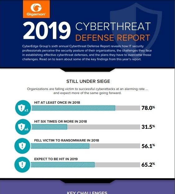 2019 Cyberthreat Defense Report