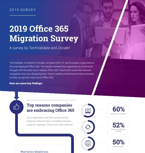 Office 365 Deployment Survey – How Do You Measure with Your Peers?