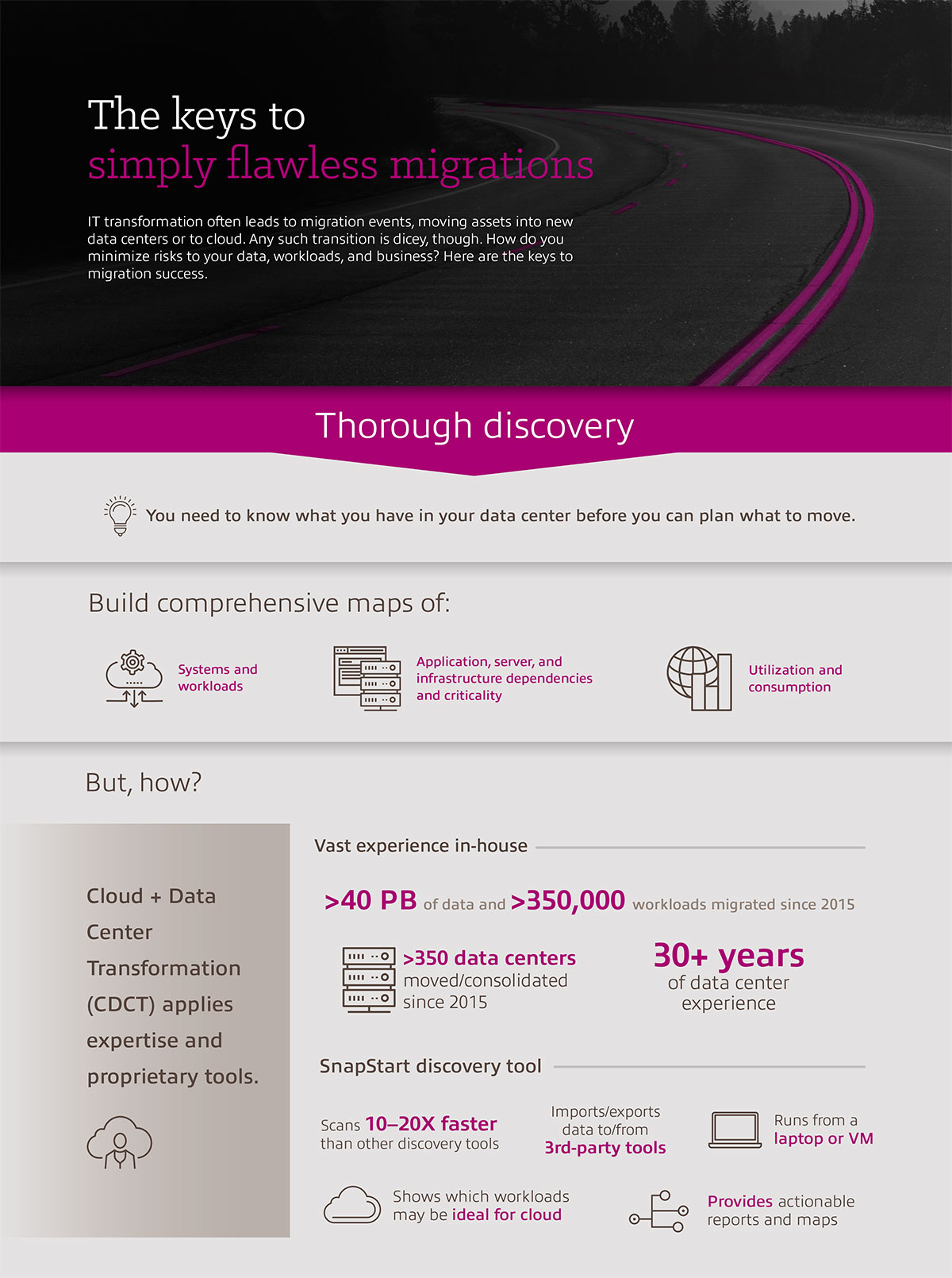 The keys to simply flawless migrations