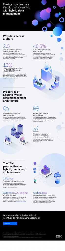 Making complex data simple and accessible with hybrid data management