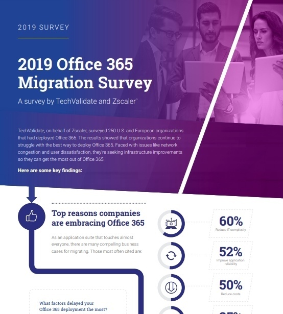 2019 Office 365 Migration Survey