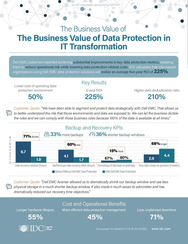 The Business Value of Dell EMC Flash Storage