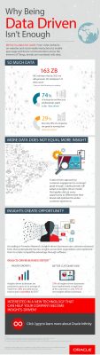 Why Being Data Driven Isn’t Enough | DemandTalk