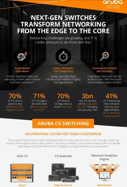 Next-Gen Switches Transform Networking From Edge to the Core