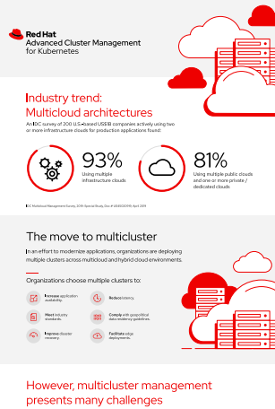 Red Hat Advanced Cluster Management for Kubernetes