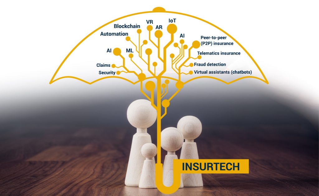 Will InsurTech Ever Rule the World?