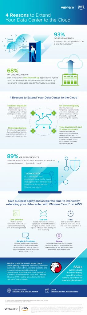 4 Reasons to Extend Your Data Center to the Cloud