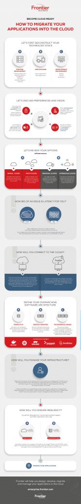 How to Migrate Your Applications Into the Cloud)