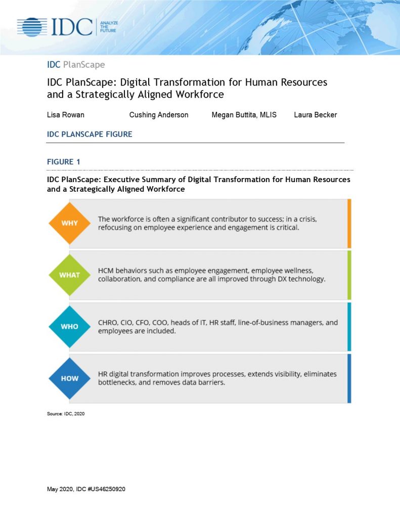 Improving Workforce Performance Through Digital Transformation