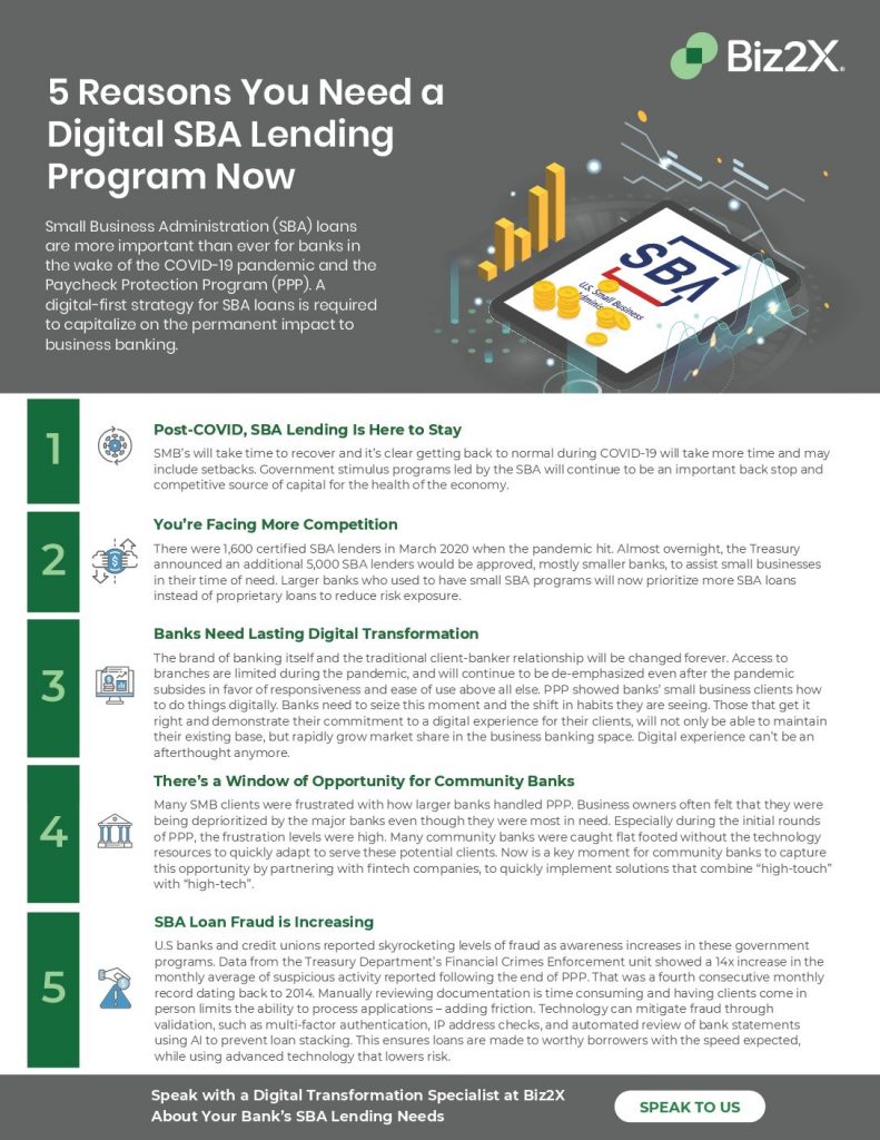 5 Reasons You Need a Digital SBA Lending Program Now