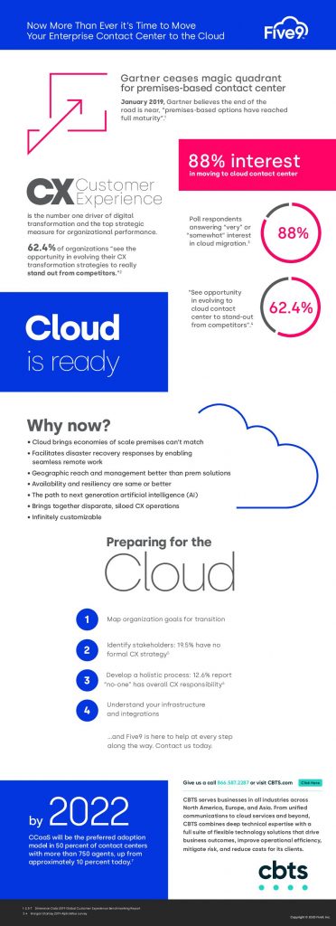 Now More Than Ever it is Time to Move Your Enterprise Contact Center to the Cloud