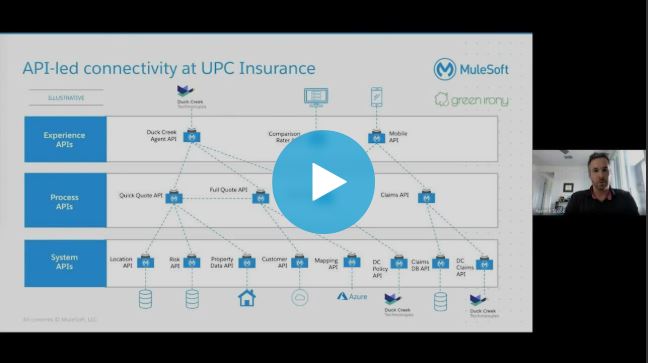 API-led connectivity: How UPC Insurance accelerated project delivery