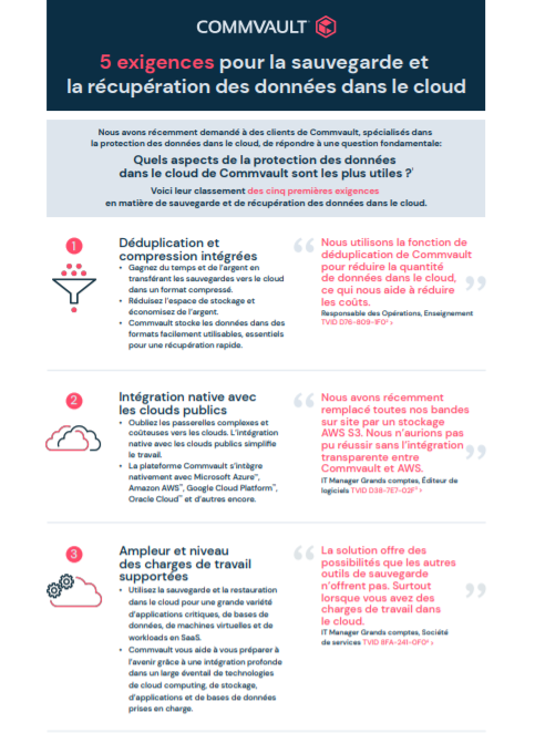 5 requirements for cloud backup and recovery