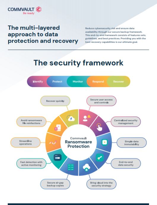 Infographic : the multi layered approach to data protection and recovery