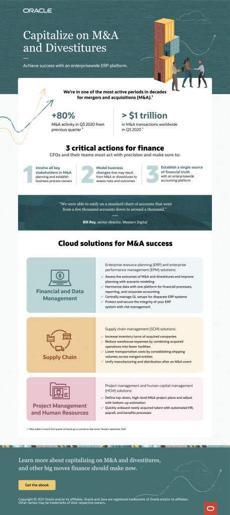 Capitalize on M and A and Divestitures