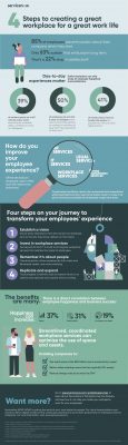 Infographic: 4 Steps To Creating A Great Workplace For A Great Work ...