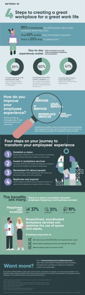 Infographic: 4 Steps To Creating A Great Workplace For A Great Work Life