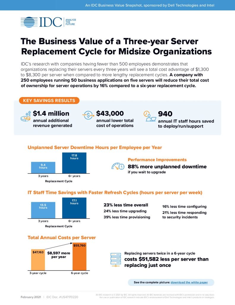 The Business Value of a Three-year Server Replacement Cycle for Midsize Organizations