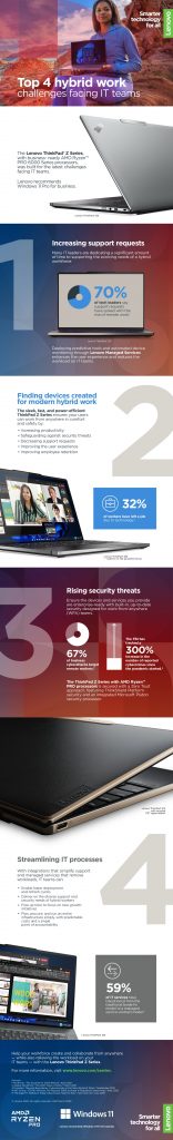 The top four hybrid work challenges facing IT