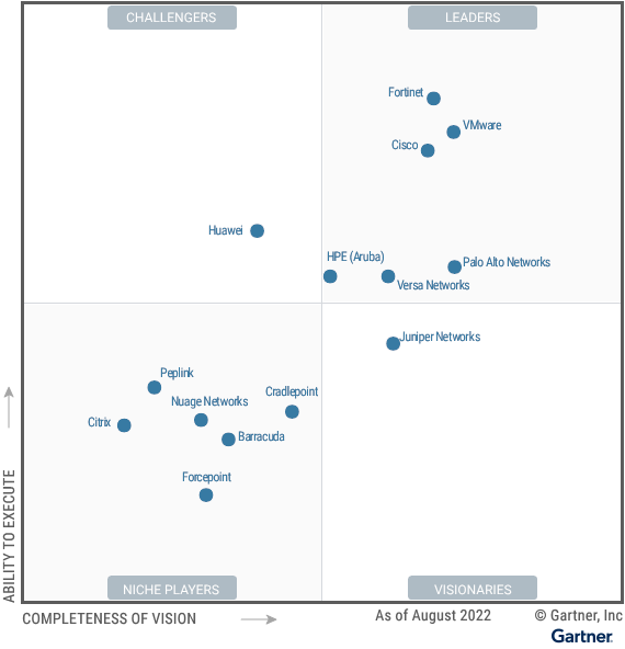 Magic Quadrant for Network Firewalls