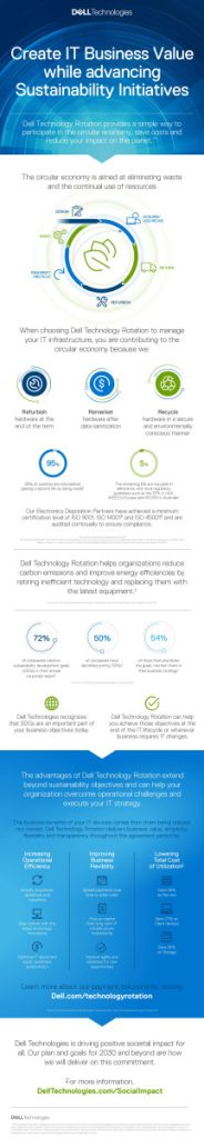 Forrester – The Case For An Accelerated Device Refresh Cycle