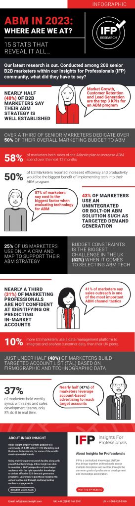 ABM IN 2023: WHERE ARE WE AT?
