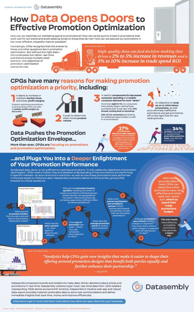 How Data Opens Doors to Effective Promotion Optimization