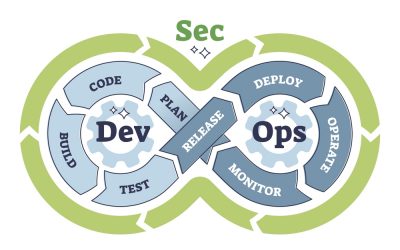 Best DevSecOpS Practices: Securing the Agile Pipeline