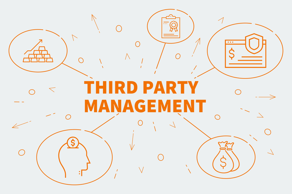 A Deep Dive into Third-Party Risk Management (TPRM)