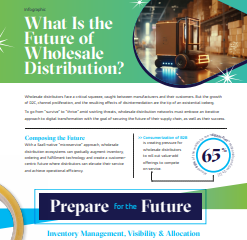 What Is the Future of Wholesale Distribution? | DemandTalk