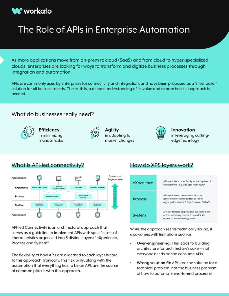 The Role of APIs in Enterprise Automation