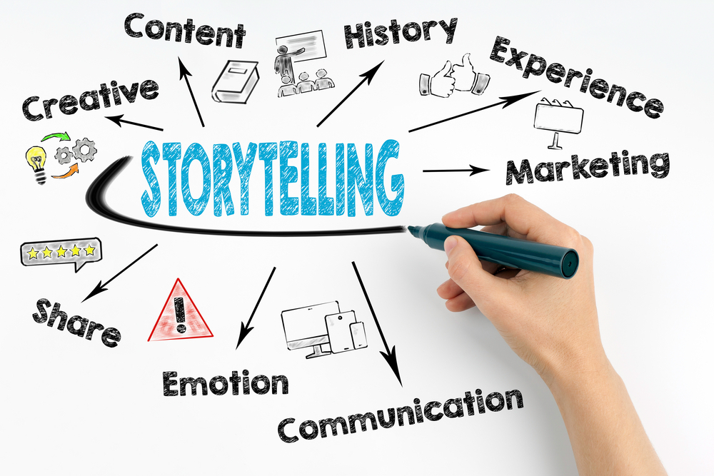 How Does the B2B Storytelling Help Business to Stand Out?