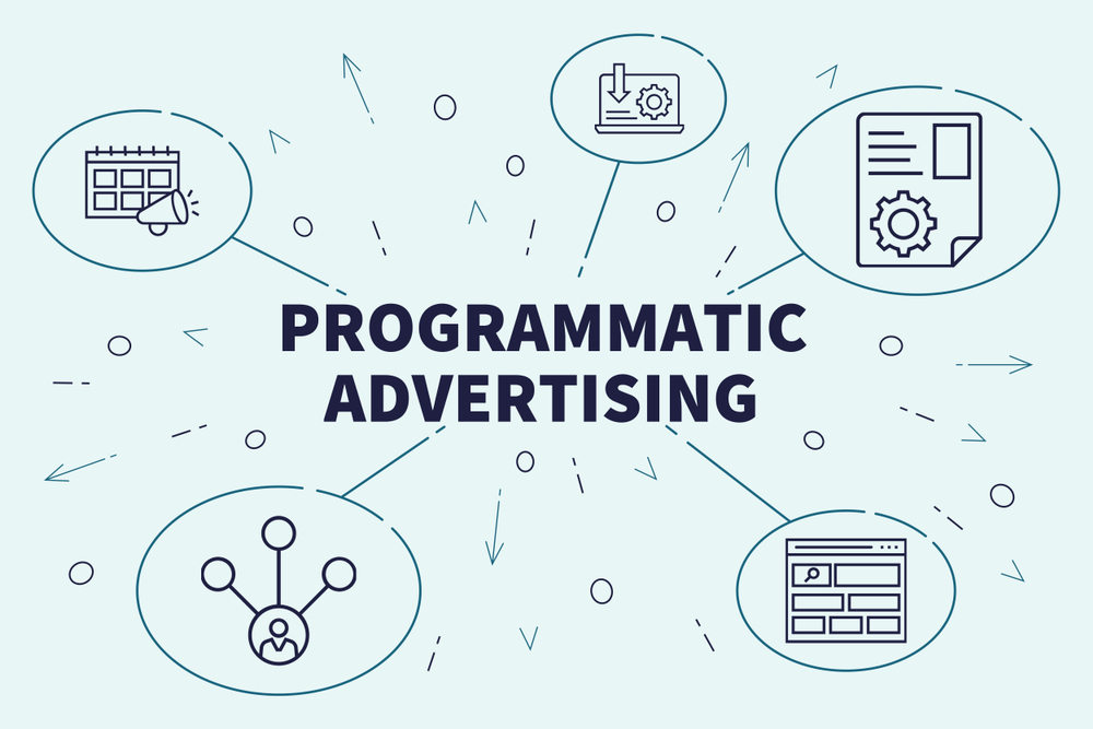 Different Types of Programmatic Advertising to Help Your Campaigns