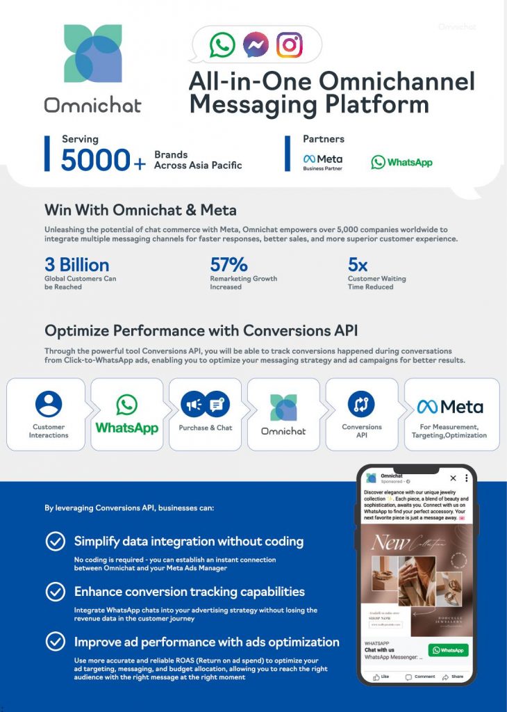 All-in-One Omnichannel Messaging Platform