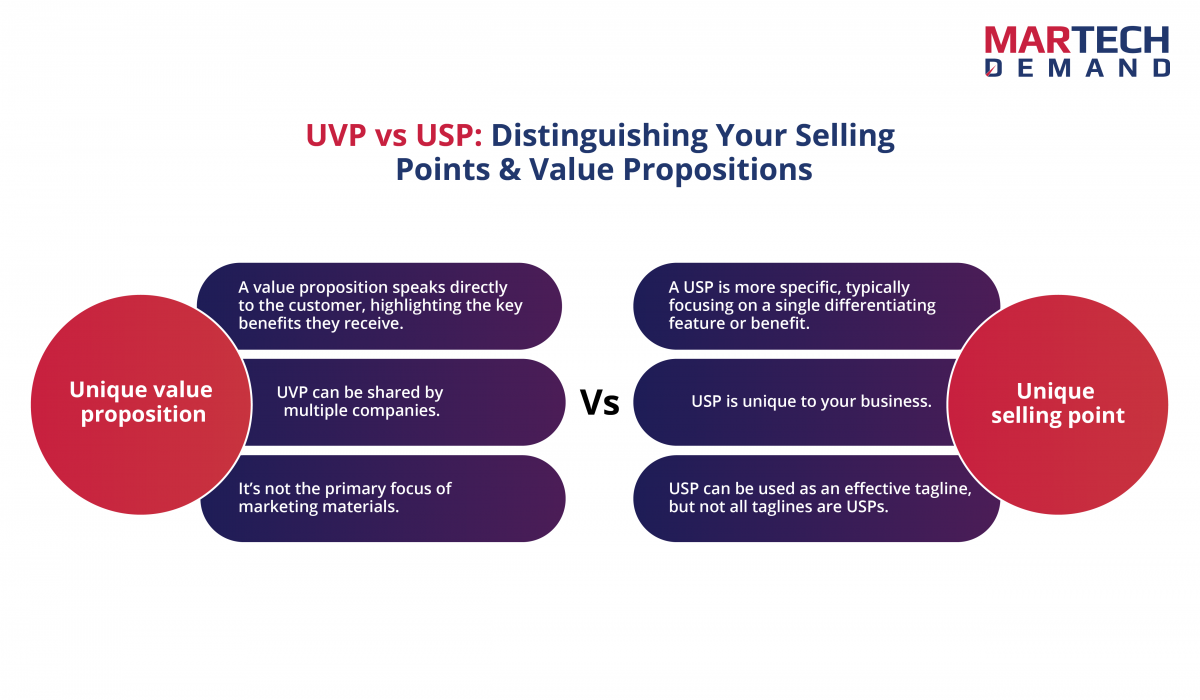 Unique Selling Point Vs Unique Value Proposition