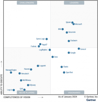 2024 Gartner® Magic Quadrant™ for SIEM