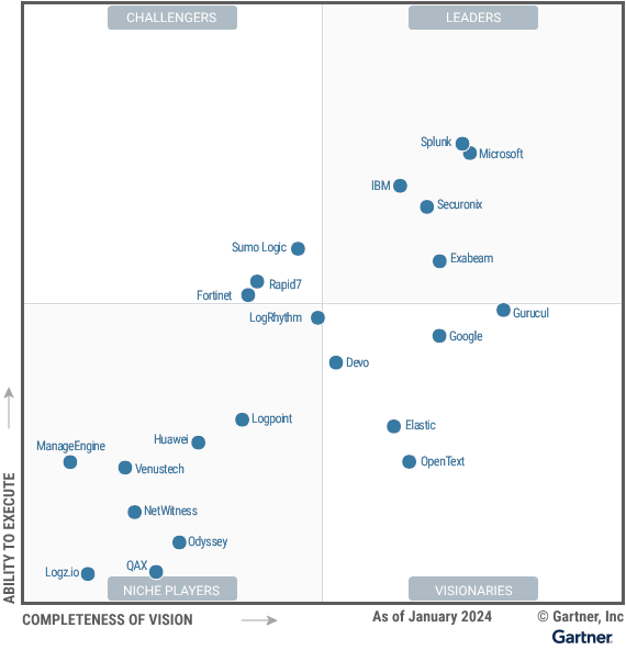 2024 Gartner® Magic Quadrant™ for SIEM