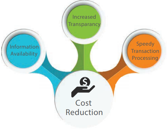 ROLE OF THE INTERNET IN SUPPLY CHAIN MANAGEMENT